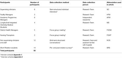 Training for Transformation: Opportunities and Challenges for Health Workforce Sustainability in Developing a Remote Clinical Training Platform